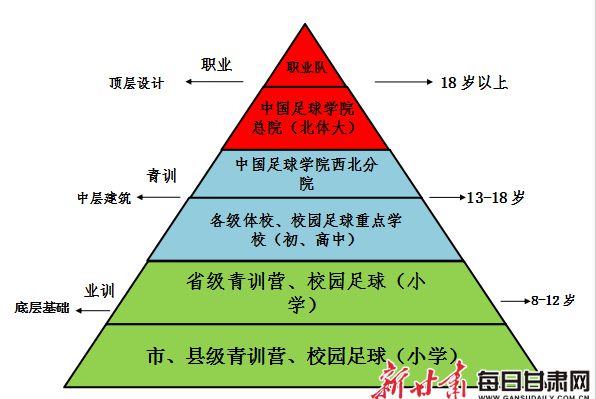 青训“硬件+软件”同步升级，行业基础设施不断夯实的简单介绍